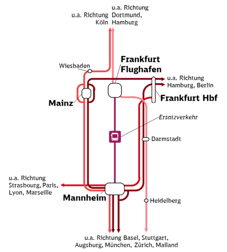 Grafikfernverkehr