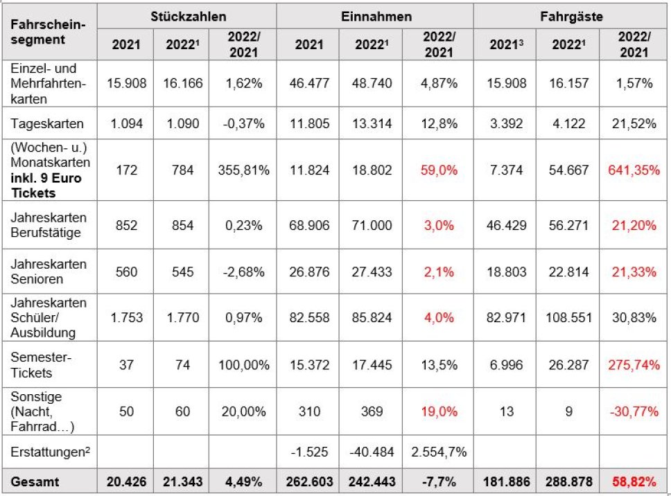 Grafik Vrn Bilanz 2022 1